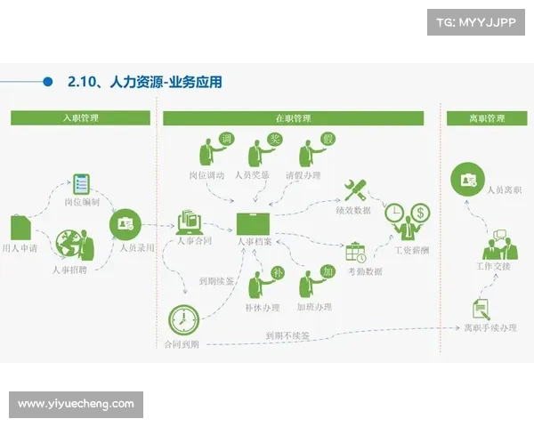 物业公司如何借助数字化转型提升管理效率与服务品质的路径探索 物业公司如何借助数字化转型提升管理效率与服务品质的路径探索