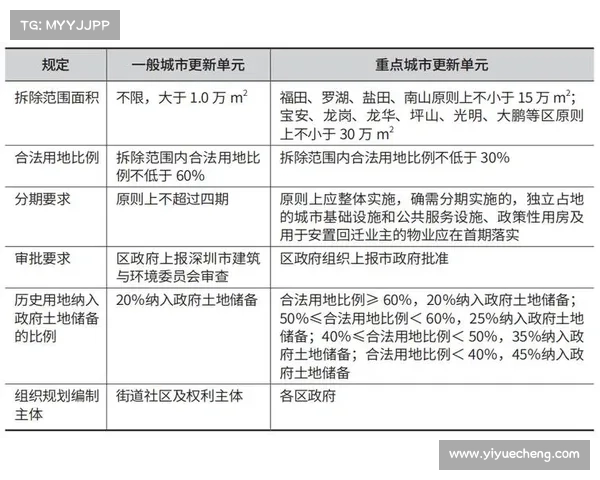 城市更新五大成功策略解析与实践路径探索 城市更新五大成功策略解析与实践路径探索